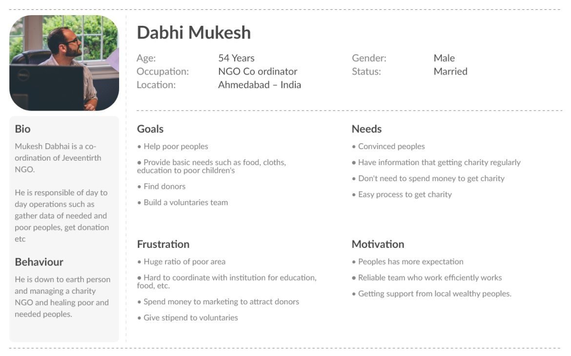 Charity and Loyalty Mobile App - User Persona - NGO Co-ordinator - Mukesh Dabhi